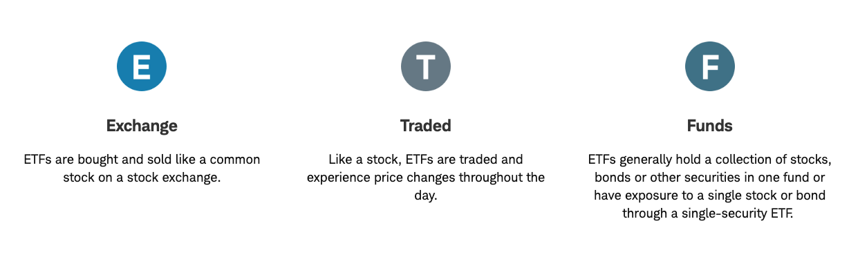 Definitie ETF
