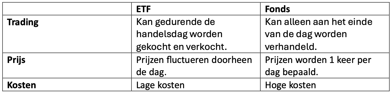 ETF vs Fonds